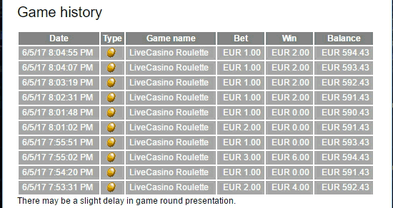 Gratis Freispiele in Online Casinos