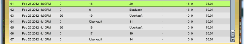 Boss Media Casino Mehrkampf