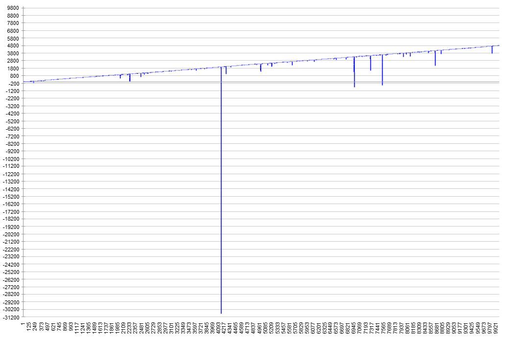 martingale-10k-runden-mit-15x-minus-in-f