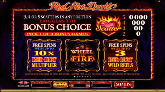 Playboy Online-Slot und Red Hot Devil ab Oktober in allen Microgaming Casinos