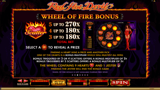 Playboy Online-Slot und Red Hot Devil ab Oktober in allen Microgaming Casinos