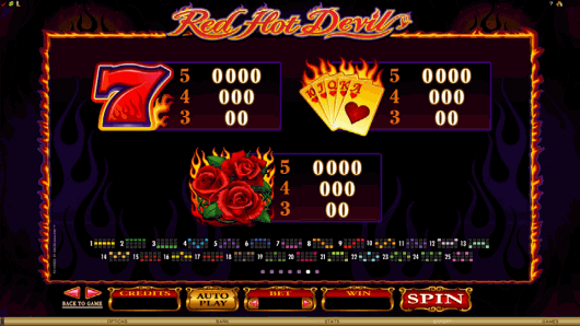 Playboy Online-Slot und Red Hot Devil ab Oktober in allen Microgaming Casinos