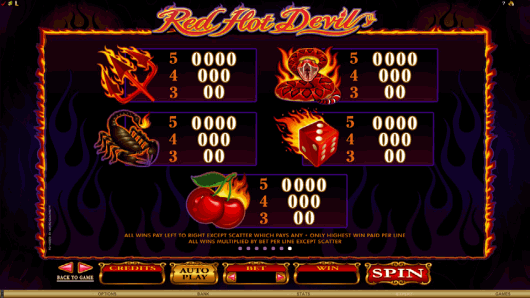 Playboy Online-Slot und Red Hot Devil ab Oktober in allen Microgaming Casinos