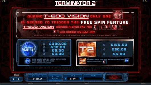 Terminator 2 - Neues Automatenspiel