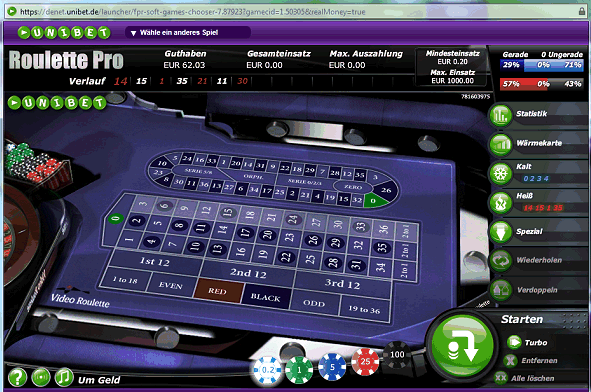 Unibet Casino