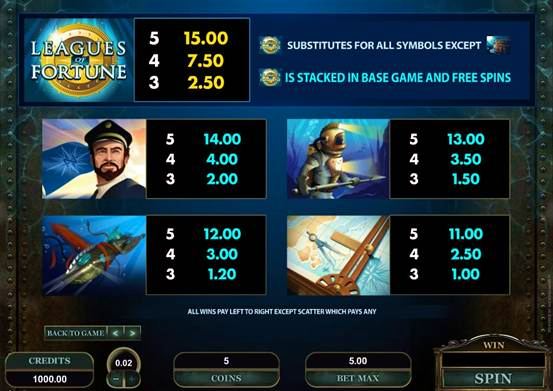 Leagues of Fortune Video Slot