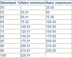 Pokern ohne Rake-Auszahlungsnachteil ist bei PayNoRake mglich