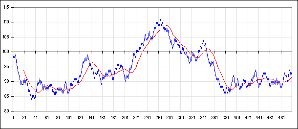 Roulette Trend