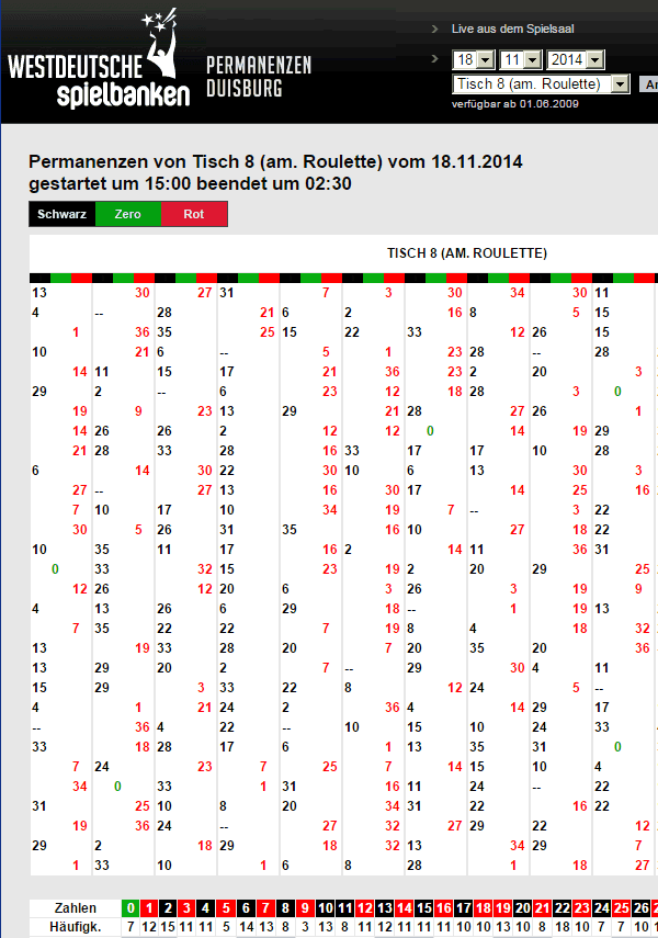 Spielmanipulation im Roulette. Eure Meinung ist gefragt.