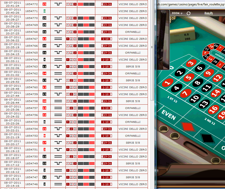 Roulette Permanenzen