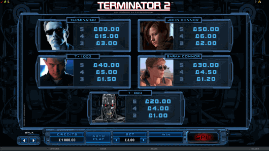 Paytable: 5er Reihe mit Arnold Schwarzenegger Symbol zahlt doppelt so hoch aus wie fnf gleiche T-1000 Symbole und 4x so viel wie 5er Reihe mit T-800 Symbolen. Sarah Connor Symbole sind mehr wert, als T-800, aber weniger als John Connor, T-1000 und das Arnold S. Gesicht