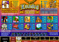 Loaded Video Slot (Microgaming) - Testergebnisse