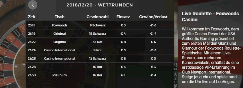 Live Casino Test - 15 verschiedene Spielbanken in einer Stunde