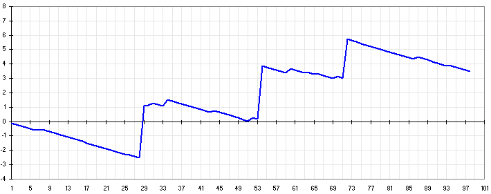 Betsafe Automatenspiele Testbericht