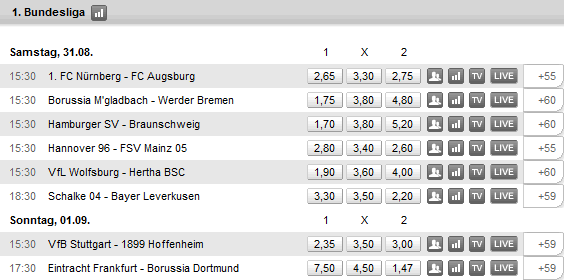 Wett-Roulette Meisterschaft