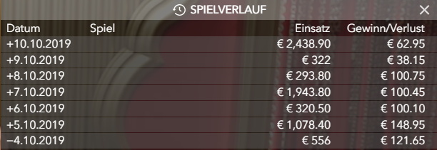 Vermeidbare Fehler beim Roulette und anderen Casinospielen