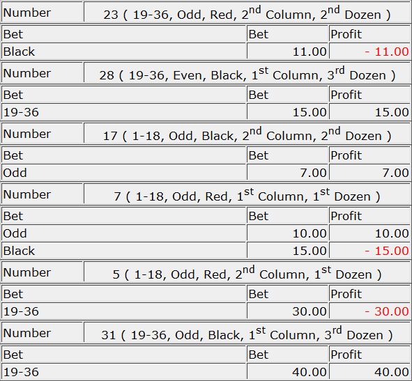 NordicBet