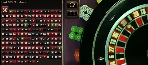 Roulette Trend System