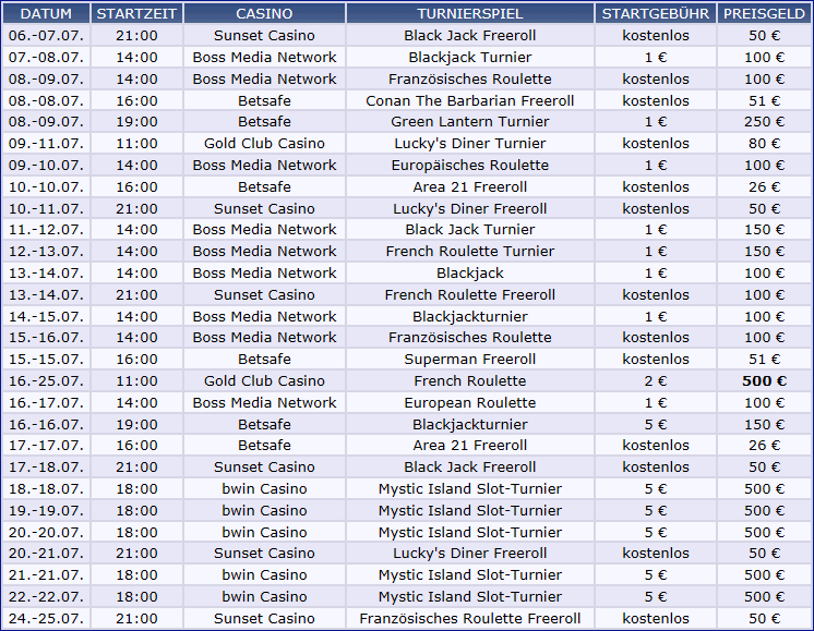 Turniere im Juli