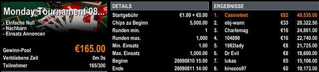 Casinforum Turnier Notizen