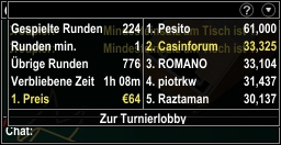 Casinforum Turnier Notizen