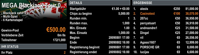 Casinforum Turnier Notizen